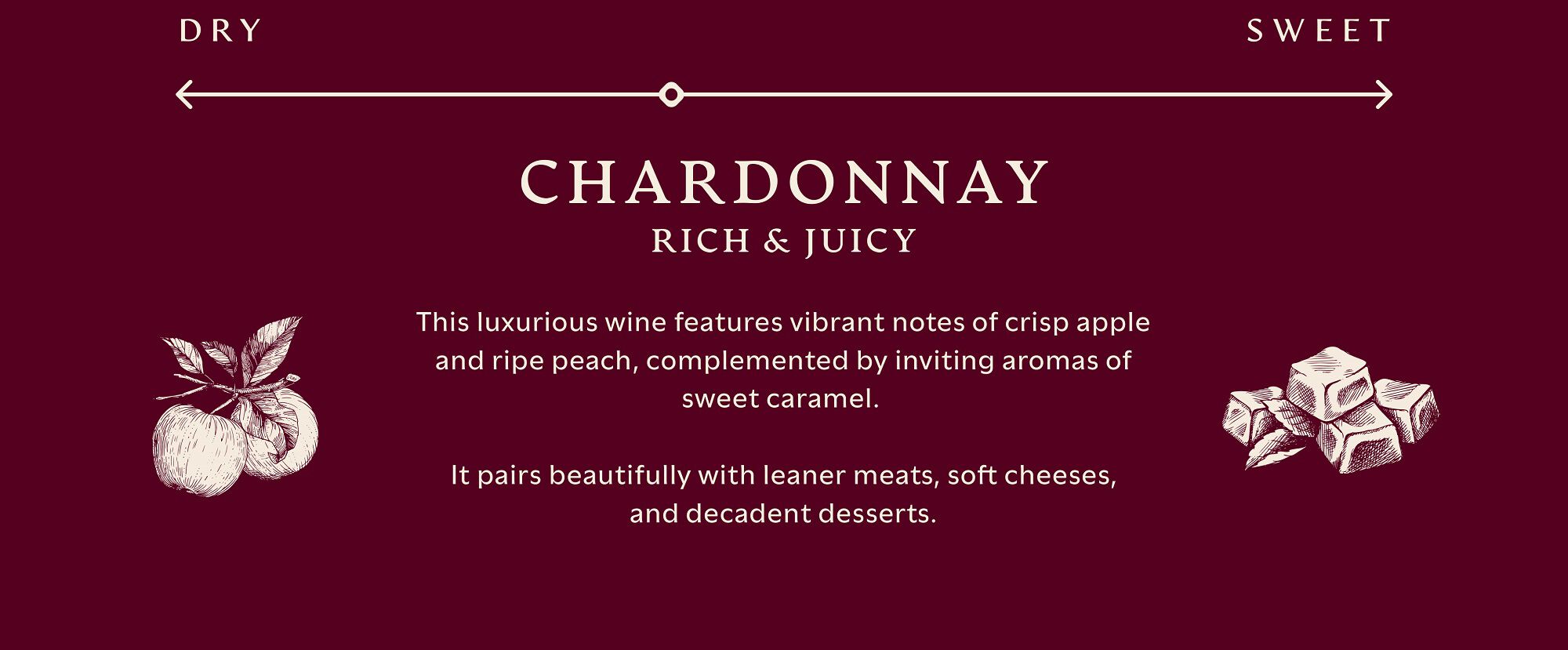 A flavor profile infographic for Apothic Chardonnay on a burgundy background. A scale at the top indicates a 'Medium' taste, positioned in the center. Text describes the wine as rich and juicy, featuring vibrant notes of crisp apple and ripe peach, complemented by inviting aromas of sweet caramel. Food pairings suggest leaner meats, soft cheeses, and decadent desserts. Line illustrations of apples and caramel cubes are featured on the left and right.