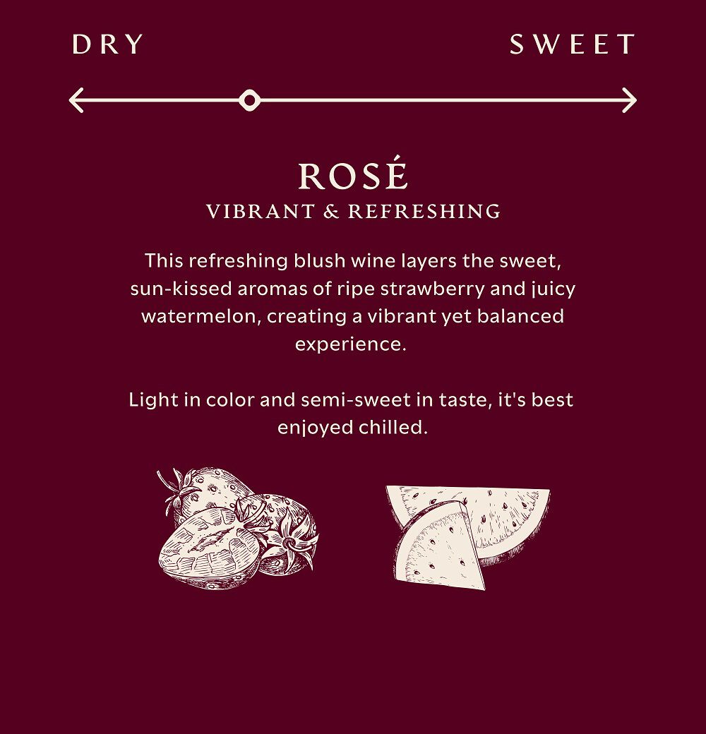A flavor profile infographic for Apothic Ros&eacute; on a burgundy background. A scale at the top indicates a 'Semi-Sweet' taste, positioned toward the right. Text describes the refreshing blush wine as layering sun-kissed aromas of ripe strawberry and juicy watermelon. It notes the wine is light in color and best enjoyed chilled. Line illustrations of strawberries and watermelon slices are featured on the left and right.