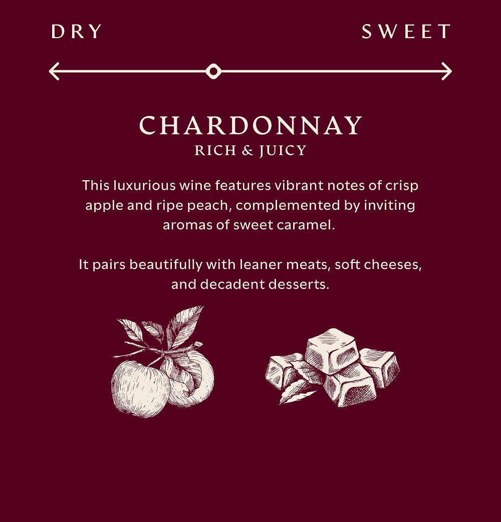 A flavor profile infographic for Apothic Chardonnay on a burgundy background. A scale at the top indicates a 'Medium' taste, positioned in the center. Text describes the wine as rich and juicy, featuring vibrant notes of crisp apple and ripe peach, complemented by inviting aromas of sweet caramel. Food pairings suggest leaner meats, soft cheeses, and decadent desserts. Line illustrations of apples and caramel cubes are featured on the left and right.